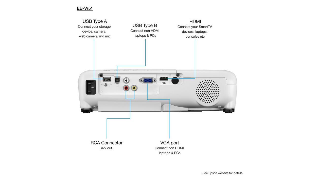 Epson EB-W51 Projector (V11H977040)