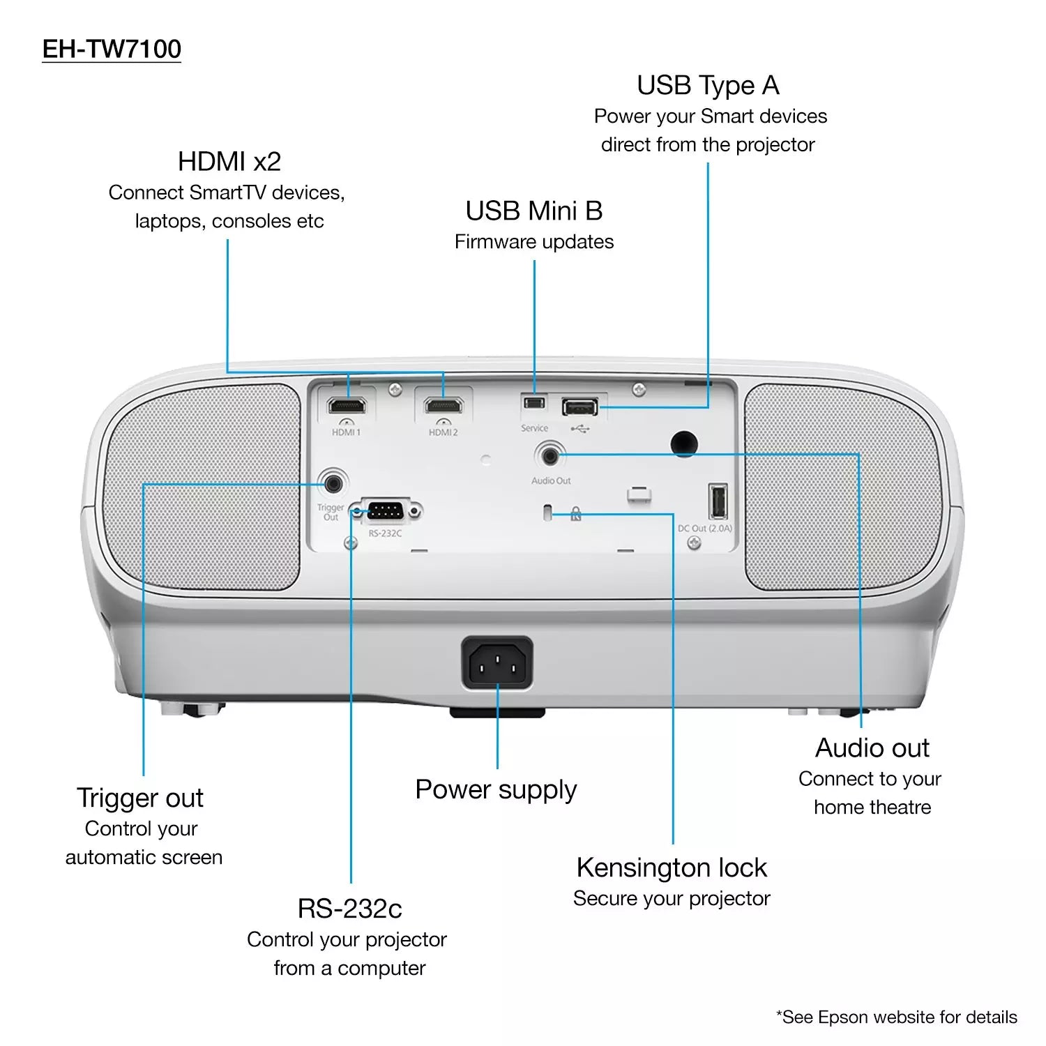 Epson EH-TW7100 Projector (V11H959040/V11H959041)