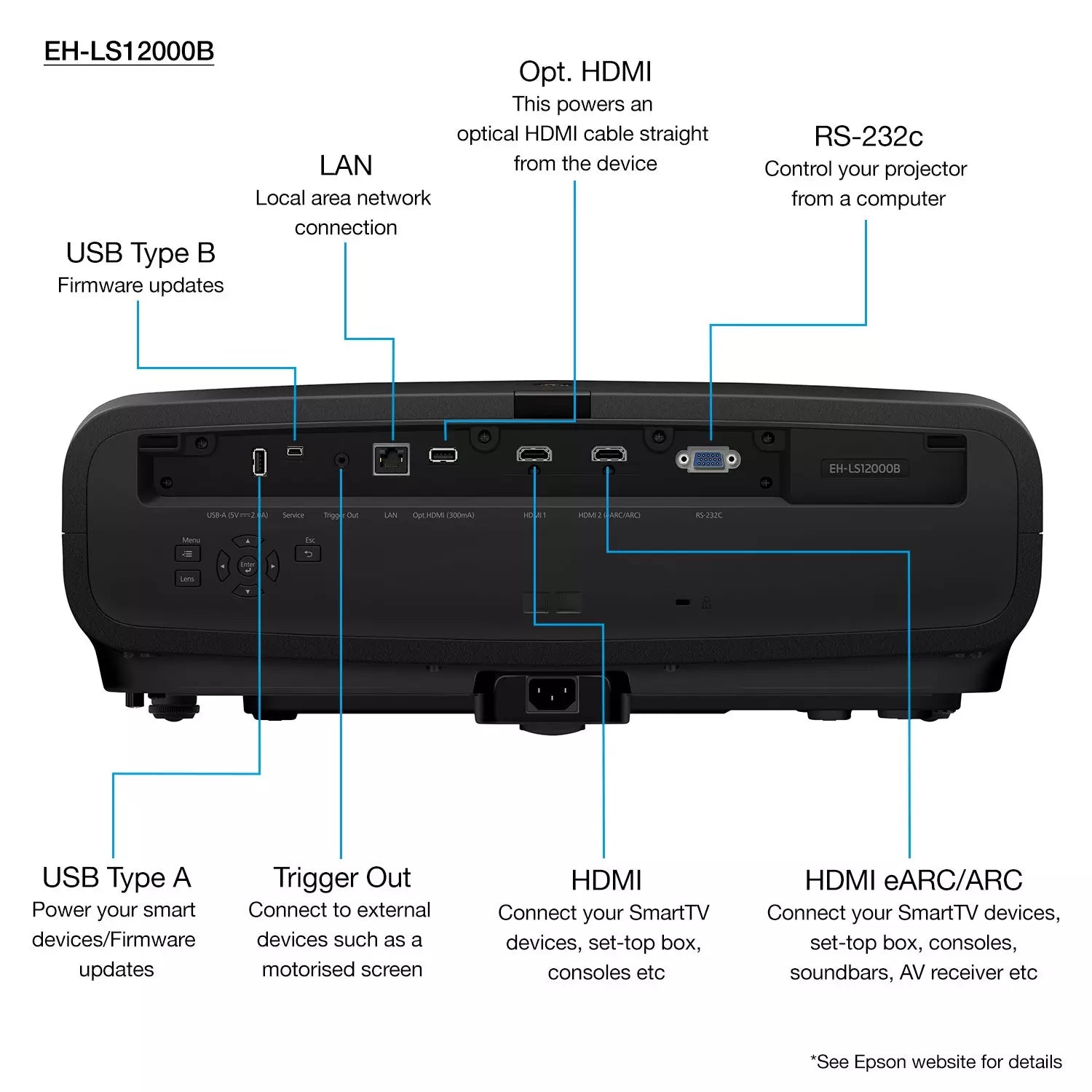 Epson EH-LS12000B Projector (V11HA47040)