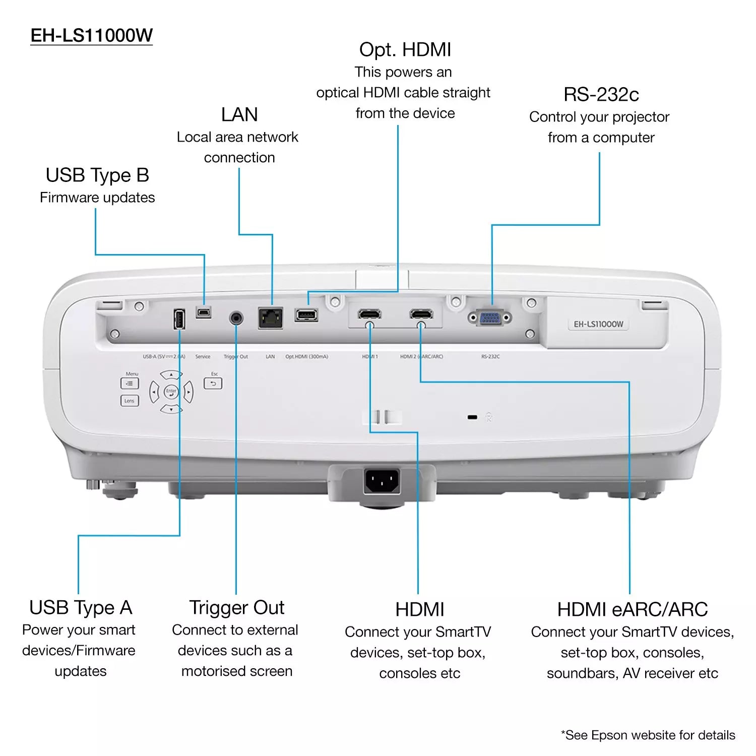 Epson EH-LS11000W Projector (V11HA48040)